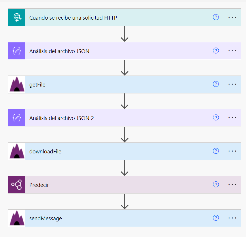 Ensayo: Conector personalizado con Telegram en Power Platform (II)