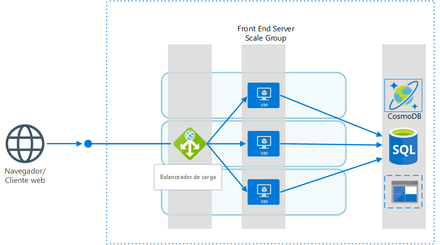 Optimización de cargas masivas en Dataverse (descubriendo la cookie de afinidad)