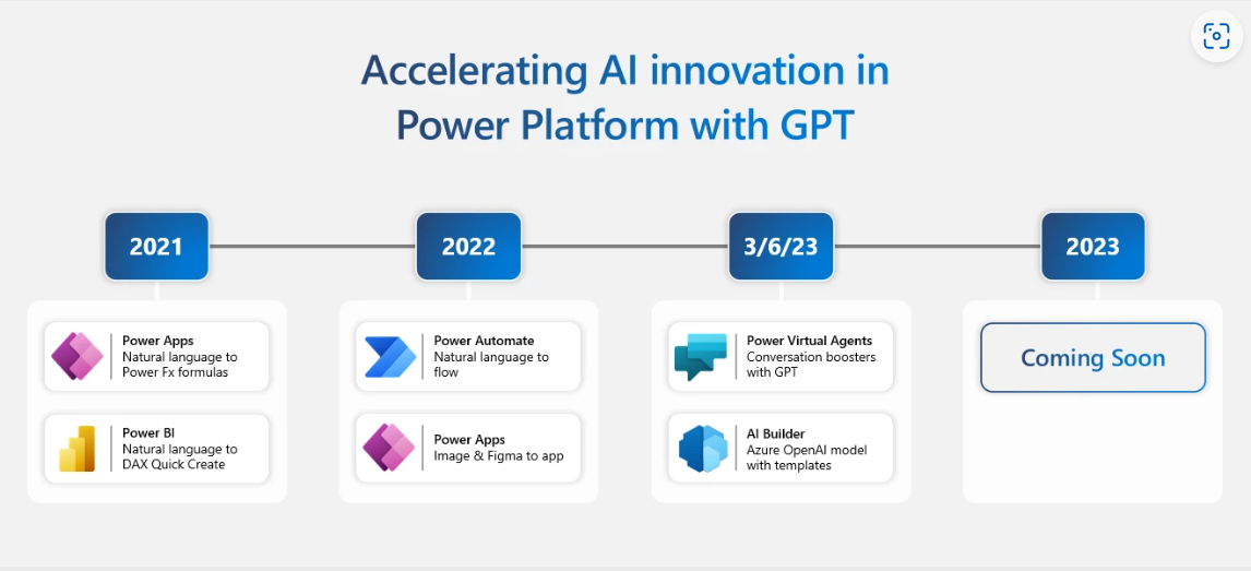 Power Platform and next-generation AI