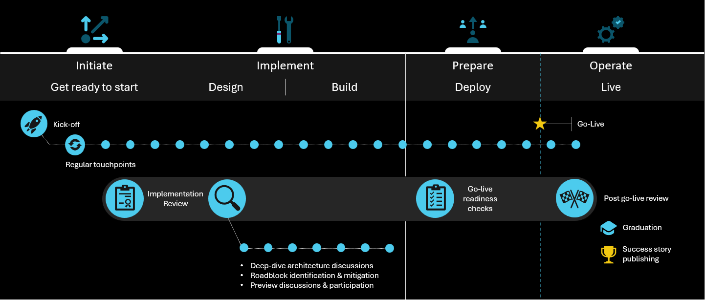 Microsoft Copilot Studio: Descubre qué es y por qué será imprescindible para tu empresa