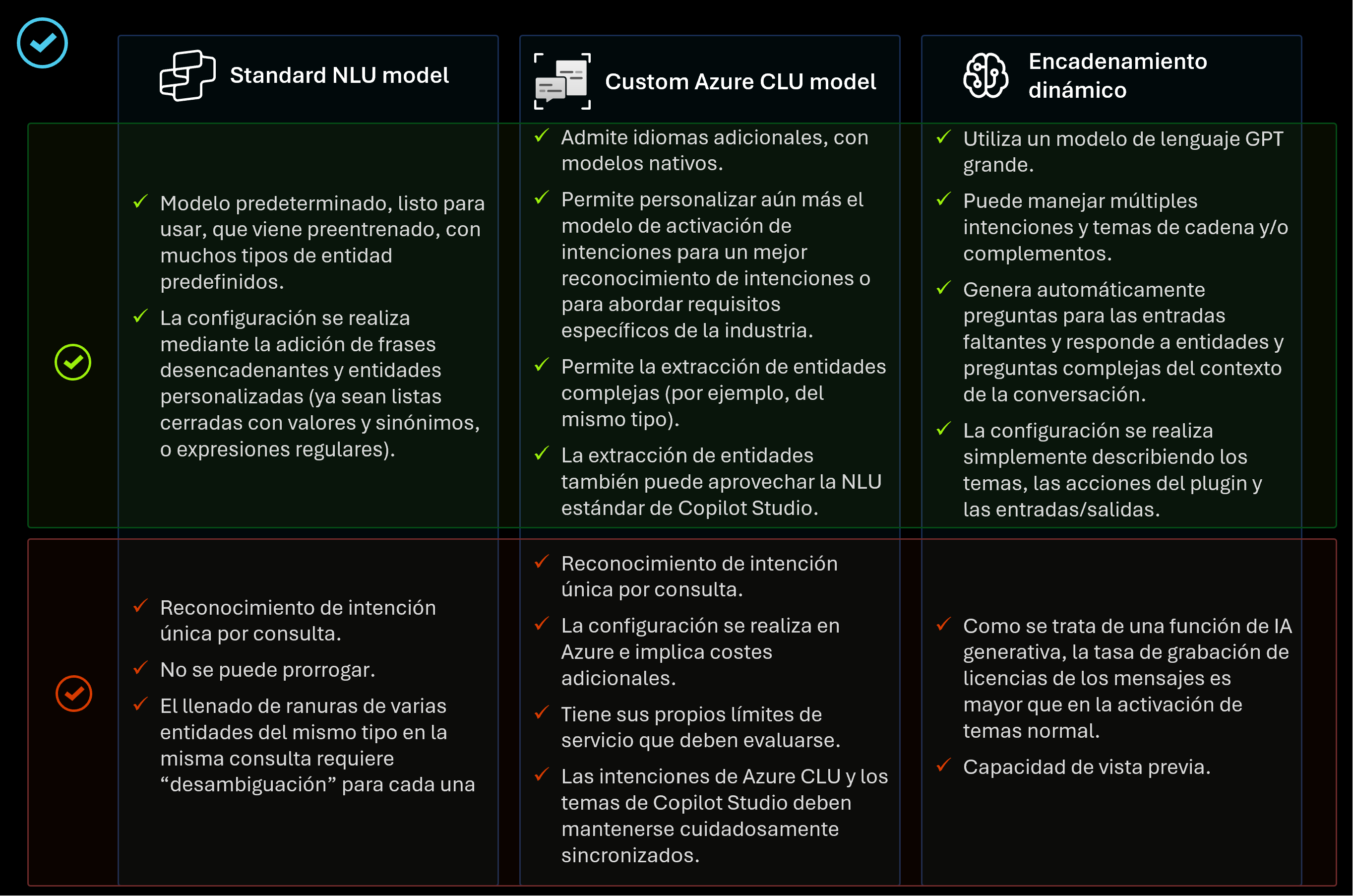 Microsoft Copilot Studio: Descubre qué es y por qué será imprescindible para tu empresa