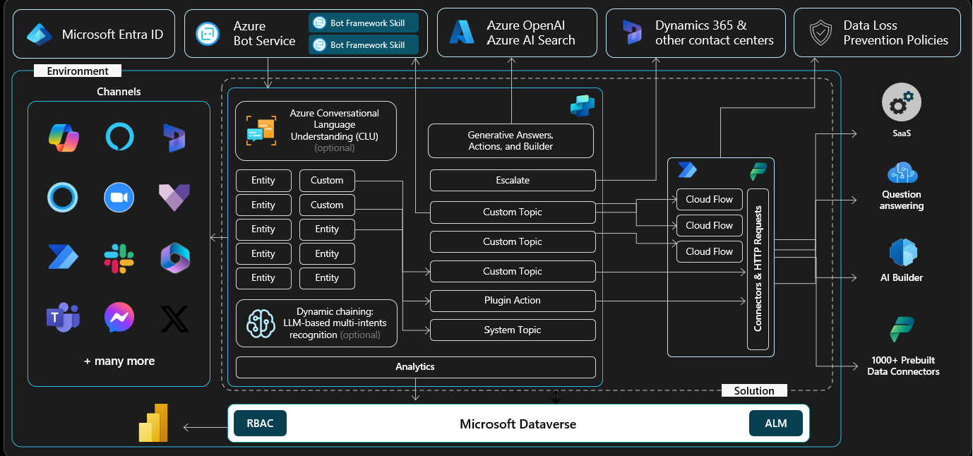 Microsoft Copilot Studio: Descubre qué es y por qué será imprescindible para tu empresa