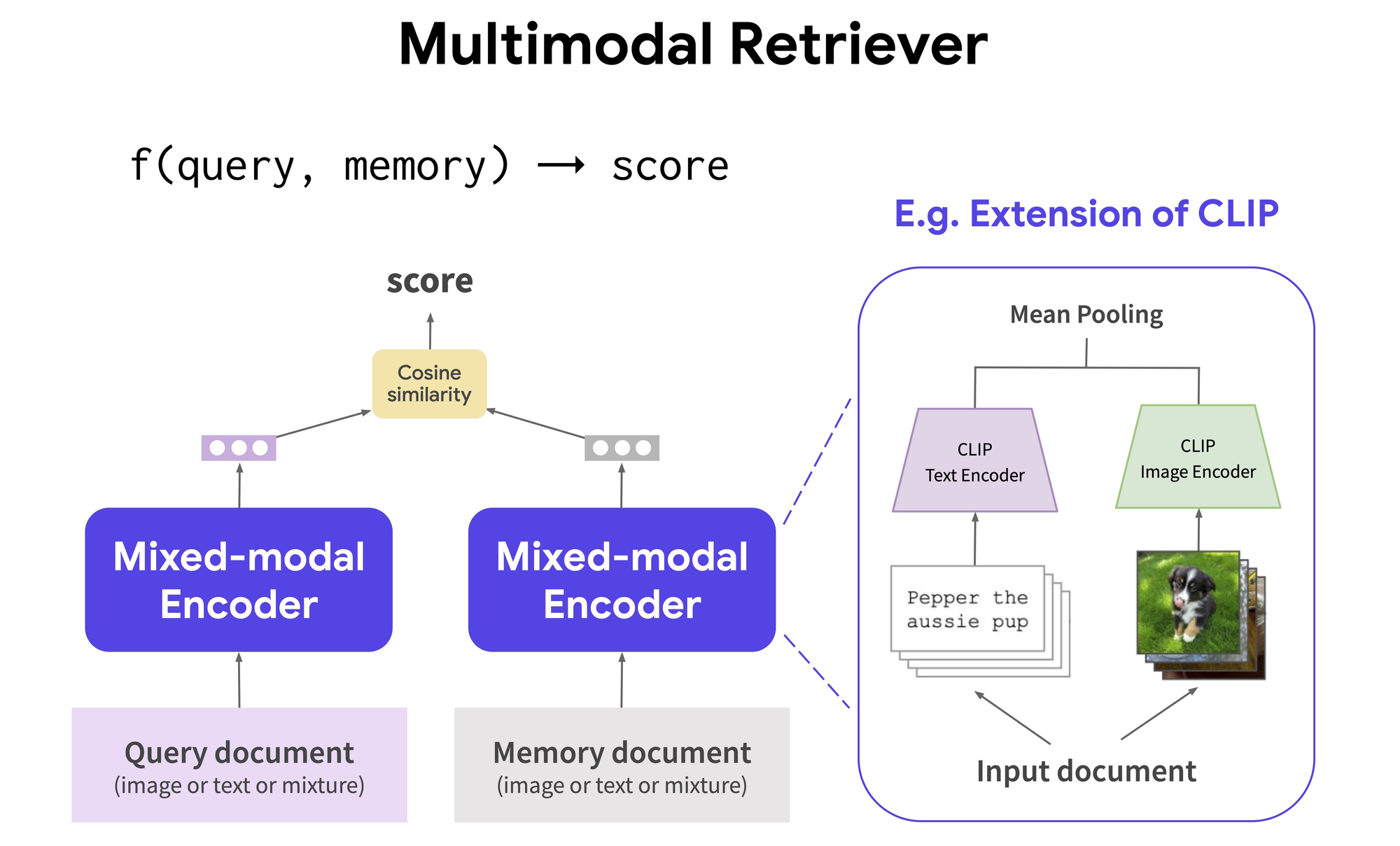 MuRAG: Generación de Lenguaje Multimodal