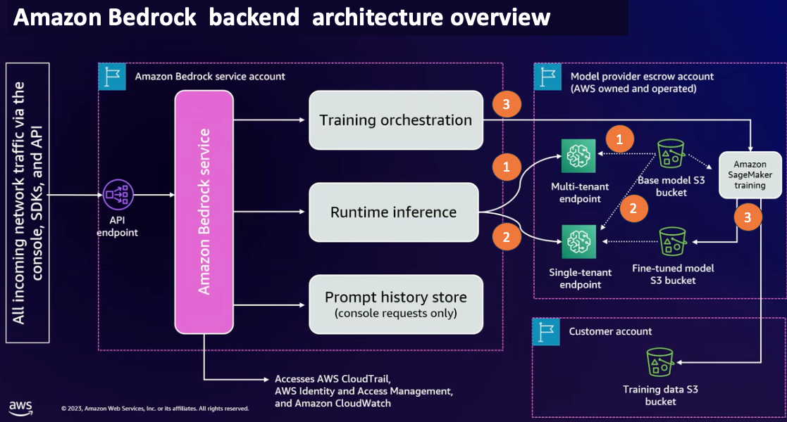 La Batalla de las Plataformas de IA Generativa: ¿Quién le planta cara a Azure AI Foundry?