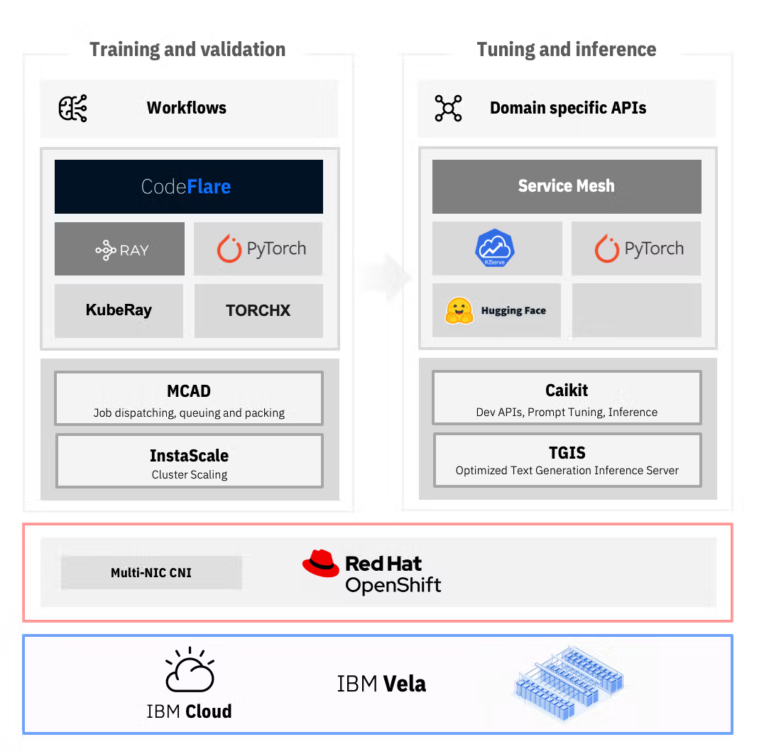 La Batalla de las Plataformas de IA Generativa: ¿Quién le planta cara a Azure AI Foundry?