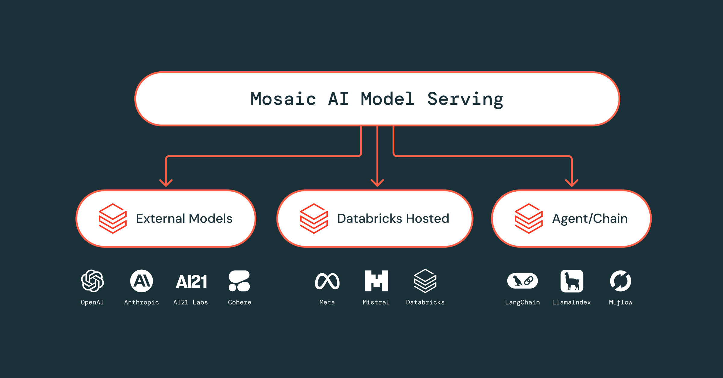 La Batalla de las Plataformas de IA Generativa: ¿Quién le planta cara a Azure AI Foundry?