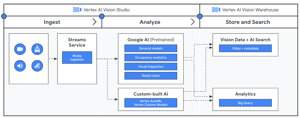 La Batalla de las Plataformas de IA Generativa: ¿Quién le planta cara a Azure AI Foundry?