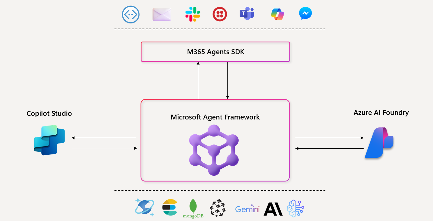 Microsoft Agent Framework: el cambio real que viene para la IA empresarial