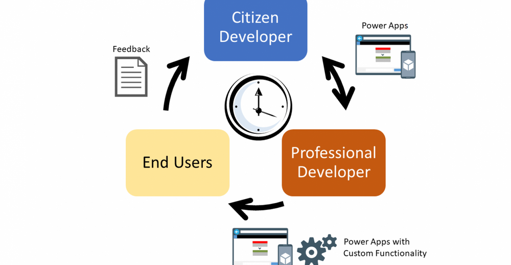 Estrategia CI/CD con Azure DevOps y Power Platform
